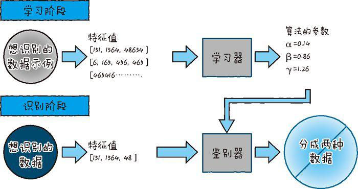 物聯(lián)網(wǎng)開發(fā)必備的幾點(diǎn)技術(shù)要素（下）八