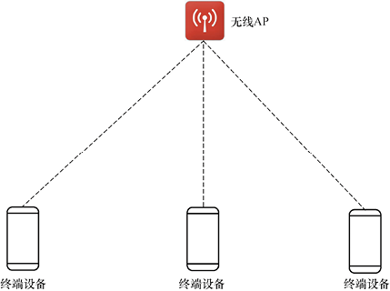 【科普文】7大物聯網近距離無線通信技術一