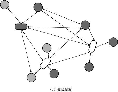 【科普文】7大物聯網近距離無線通信技術三