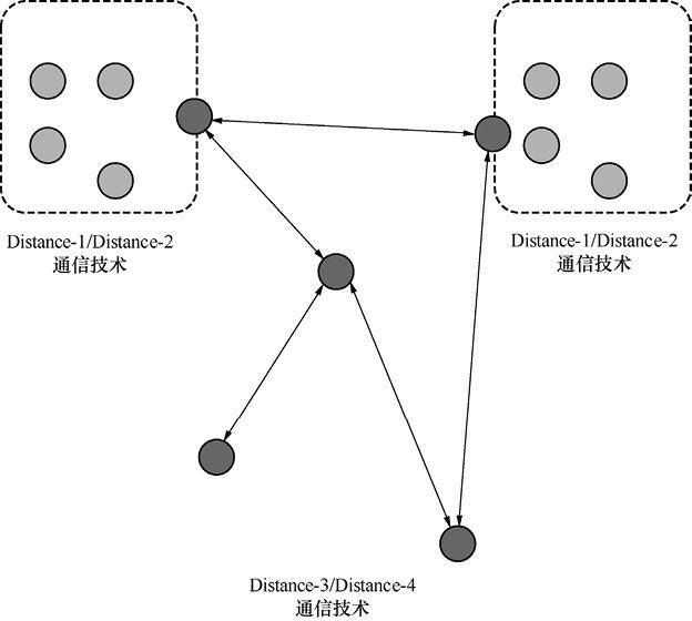 詳解物聯網組網技術及組網時需要考慮的幾個要素