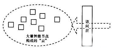 邊緣計算/海計算在物聯網中的應用三