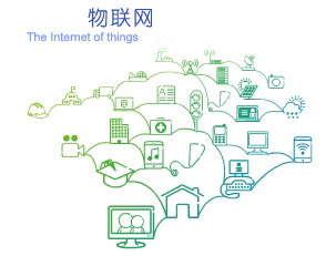 物聯(lián)網(wǎng)的體系是由哪幾個(gè)層級(jí)組成的？