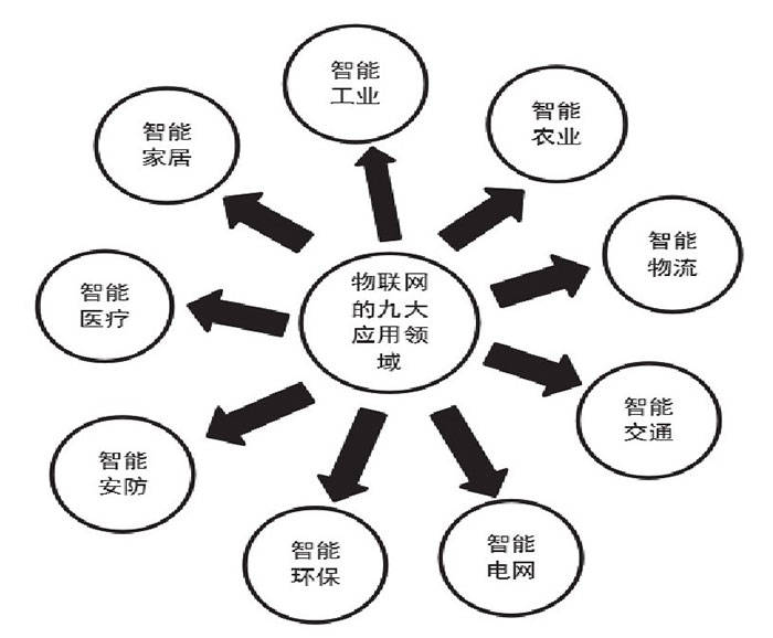 物聯(lián)網(wǎng)2.0：從物的局域網(wǎng)到物的互聯(lián)網(wǎng)