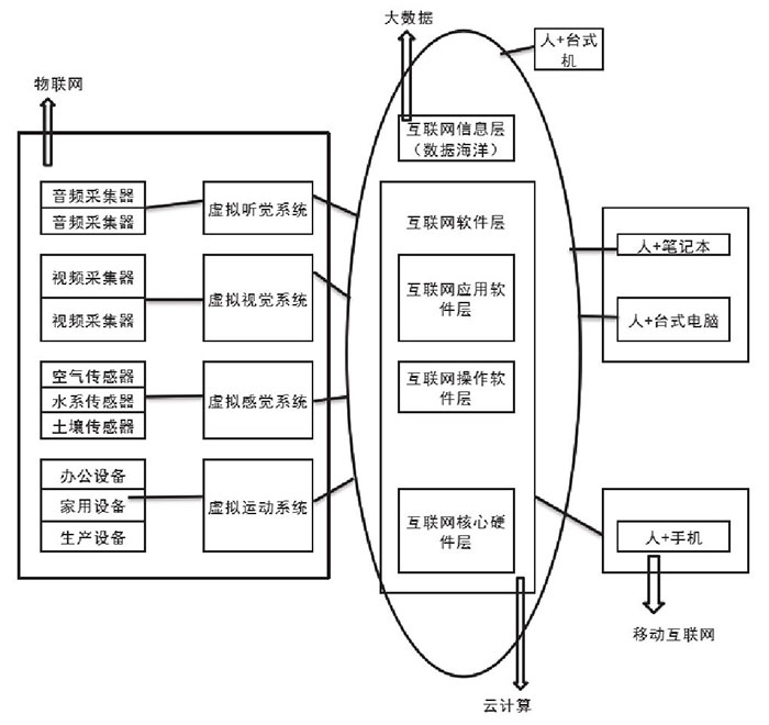 云計算“攜手”大數據共創物聯新格局