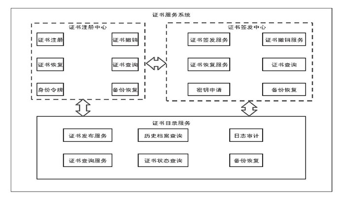 如何防御針對傳感網(wǎng)絡的“內(nèi)外夾擊”？