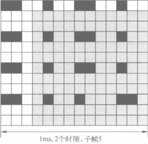 NB-IoT下行物理信道五