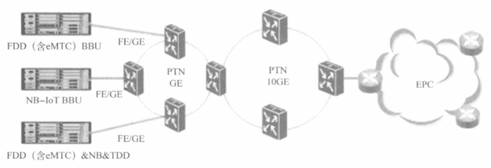 NB-IoT網絡規劃過程