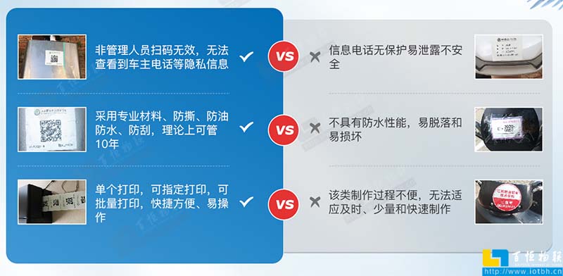 傳統(tǒng)管理方式與第三代電動車管理方式的區(qū)別